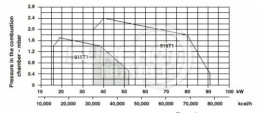 利雅路GULLIVER RS5D負荷圖