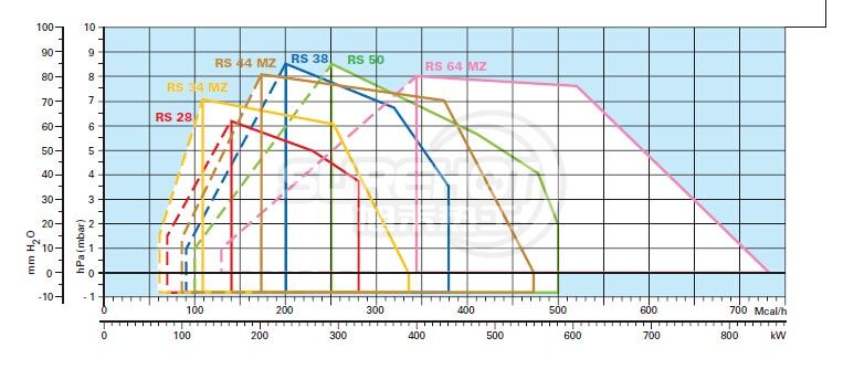  利雅路44/1負荷圖
