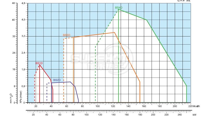 利雅路GULLIVER BS3D荷圖